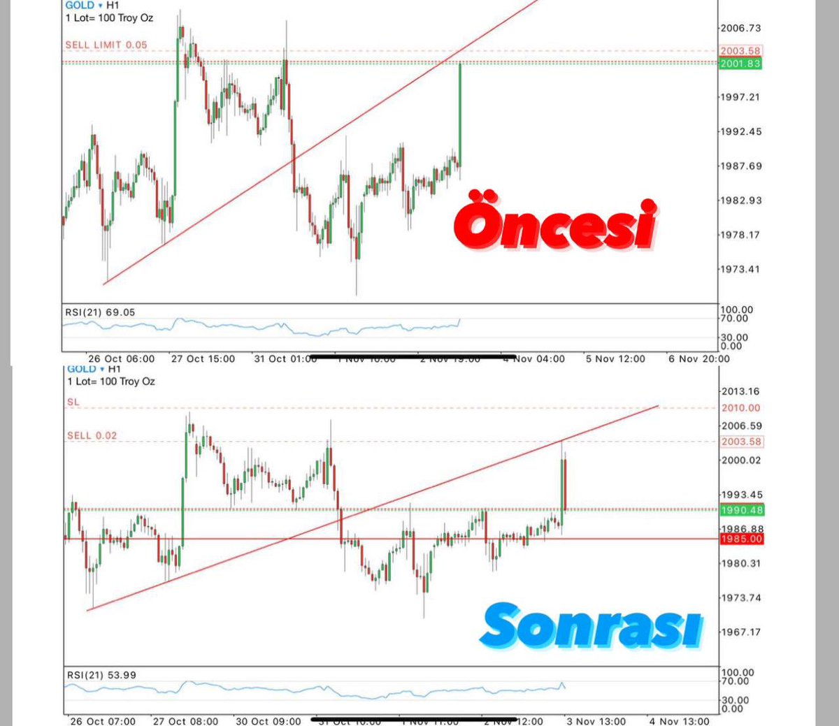 #XAUUSD #GOLD

Şu altını bizden daha iyi trade eden var mı? 

Telegram Kanalında emir yaz paylaş, o da yetmesin izleme hesabı aç canlı canlı trade et, o da yetmesin eğitim yap. 

Bizden iyisi yok biliyoruz da, bize yaklaşabilen var mı?

Telegram Kanalımız 👉🏻