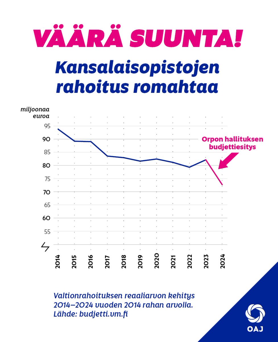 Orpon #hallitus romuttaa vapaan sivistystyön rahoituksen. #koulutus #vapaasivistystyö #työväenopistot #kansalaisopistot