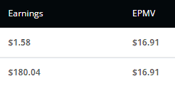 swapsinner's tweet photo. ๐ This month kicked off with a bang! ๐ฅ Hit a personal record with $5 in a day, and I'm determined to maintain this momentum. #seo #blog #blogger #income #incomereport #website #ezoic
โจDays since First Post: 152
๐Posts: 208
๐ผEarnings: $180.04
๐Visits: 10649 https://t.co/IJRfElVv0P