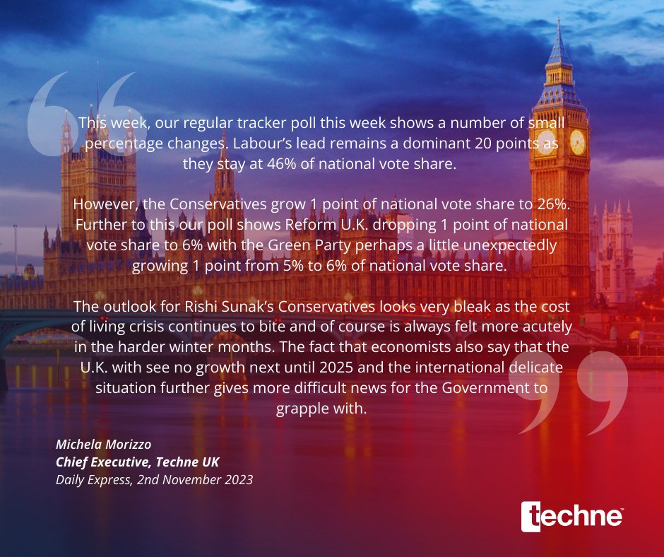 Our Chief Executive, Michela Morizzo, has been recently featured in an article by David Maddox, giving her take on the latest #UKPolitics landscape. 📊🇬🇧 Don't miss her expert insights! 👇 📖 Read the article here: express.co.uk/news/politics/…