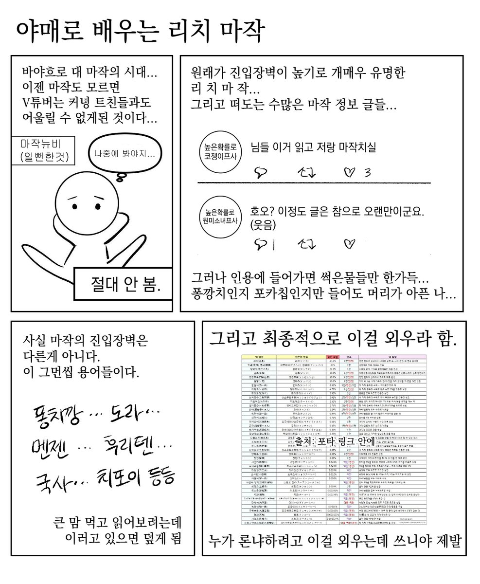 13x39's tweet image. 최근 마작이 유행을 타고 있길래 작년에 작성한 마작 포타에 마작의 기초 지식 몇 가지를 더해 업데이트 해보았습니다!
당신도 이제는 해야만 한다 마작~!!!🀄️🀄️🀄️
999commission.postype.com/post/13184285