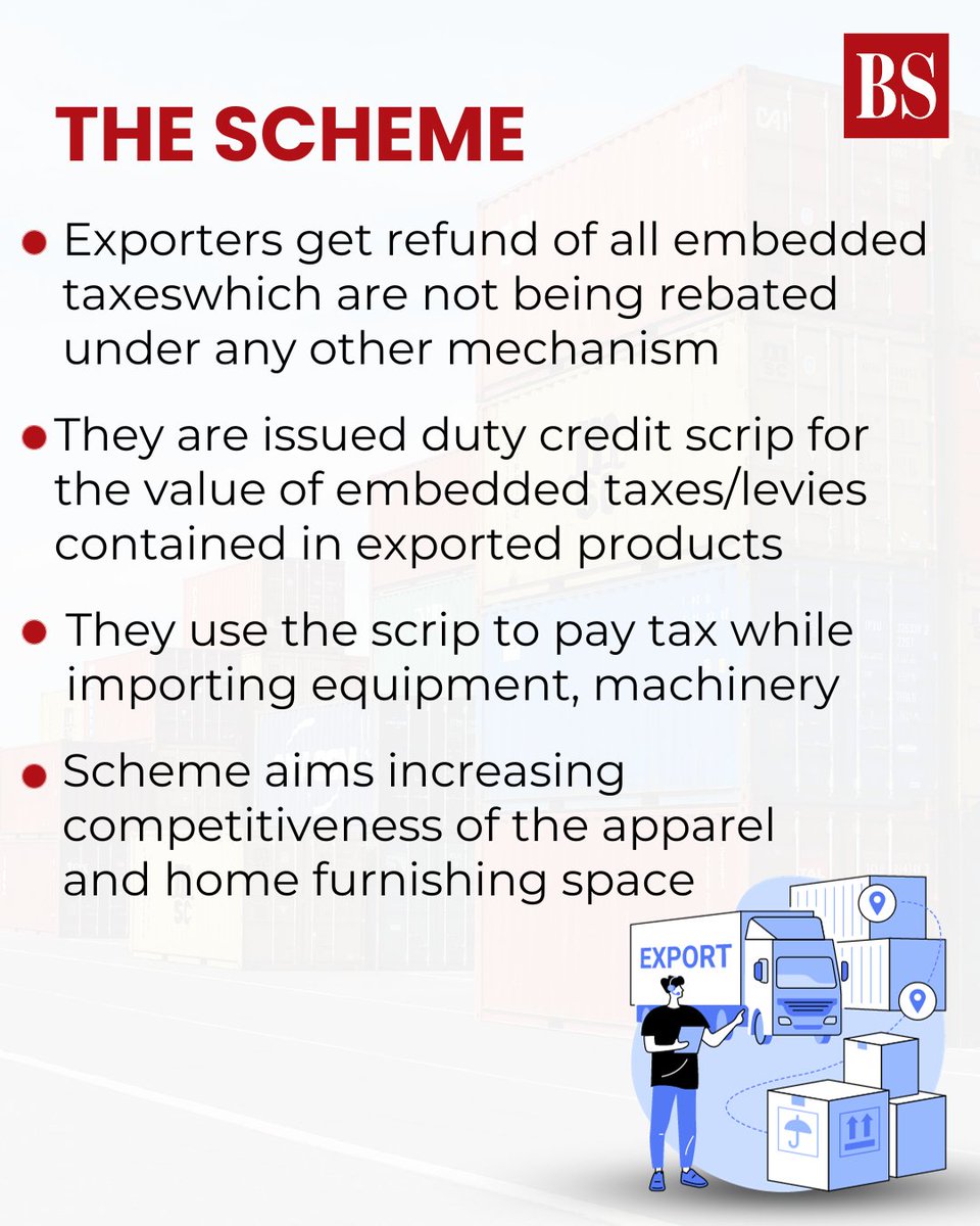 Govt may extend export-boosting textile scheme Ministry seeks Cabinet’s approval regarding RoSCTL scheme, @shreyanandi15 and @ShivaRajora7 report. Read here for details: mybs.in/2cJEbwR