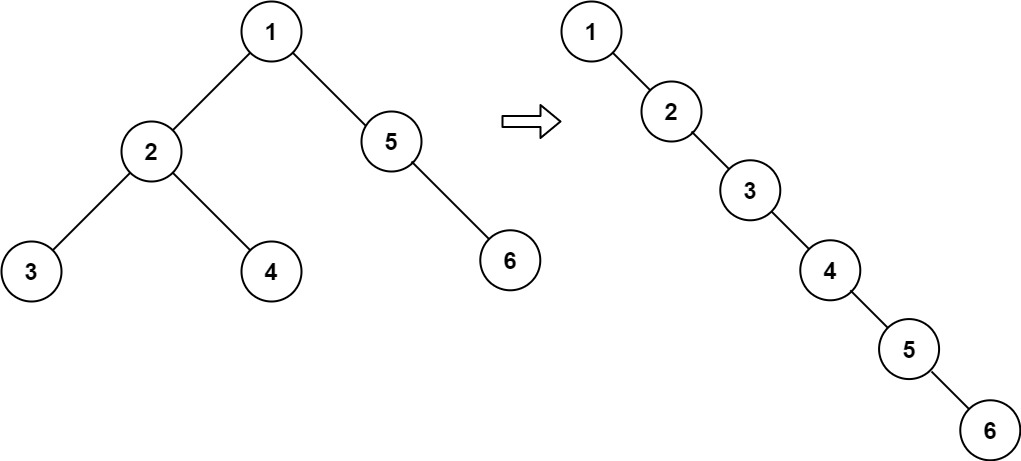 r_jdeep_'s tweet photo. Questions for today:
-Flatten Binary Tree to Linked List (a little complicated 🫠)
-Sum Root to Leaf Numbers (this was nice question 😅)
#DSA #100DaysOfCode #leetcode #developer https://t.co/5oV8tPYnbS