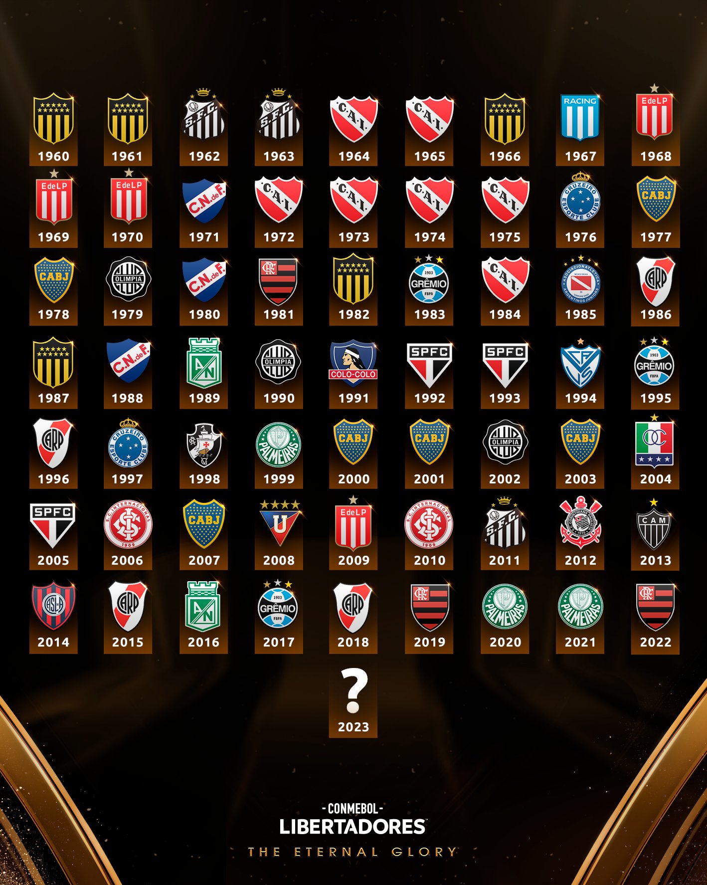 CONMEBOL Libertadores on X: 🤩🏆 São 1⃣9⃣ os clubes da