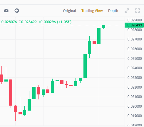 kortaneth's tweet image. Who is bullish on $MEME 🔥🔥 @memecoin