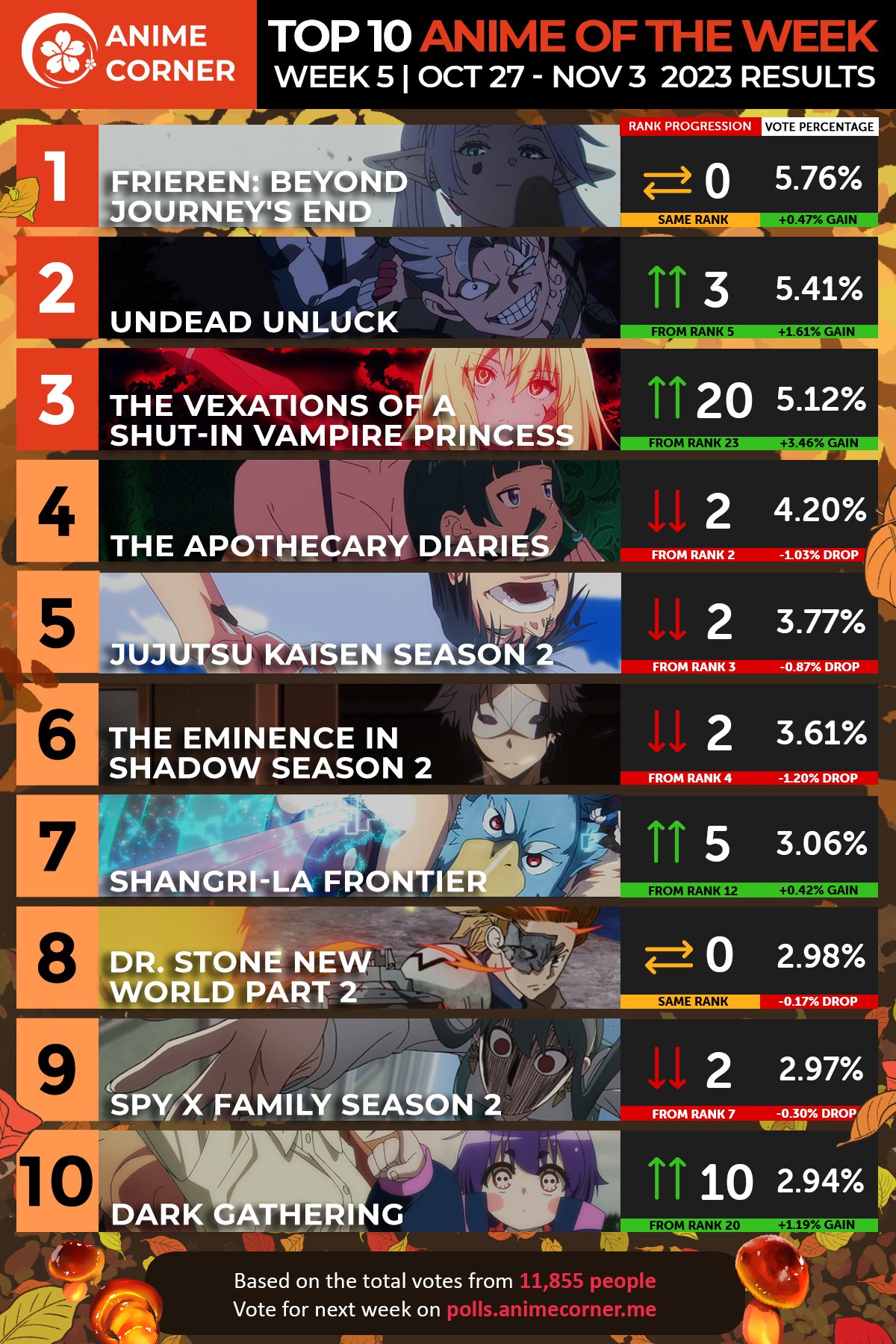 Anime Corner - Top 10 Anime of the Season