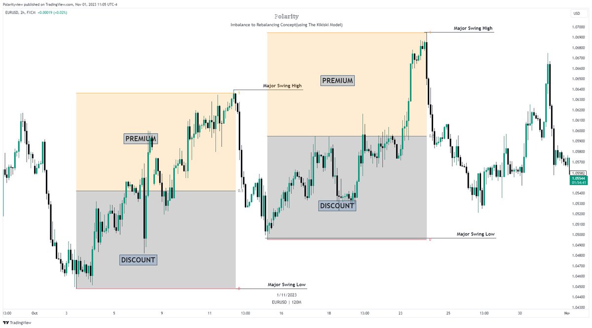 Elements to Market Structure and How to Determine Price Direction Many ...