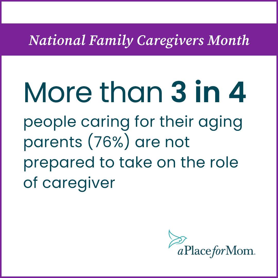 Our 2023 State of Caregiving Survey results reveal the hard truths many caregivers face while caring for their aging parents. We want to bring awareness to this important issue and ensure caregivers know the resources that are available to help them: aplaceformom.com/about/news-and…