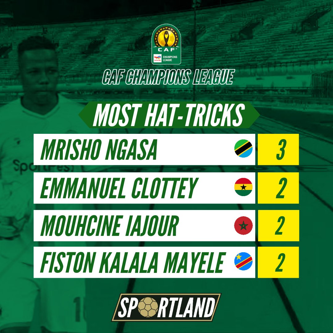 Players with the most Hat-Tricks in CAF Champions League history

#HATTRICK #hattrickhero #TotalEnergiesCAFCL #CAFChampionsLeague #MatchBall