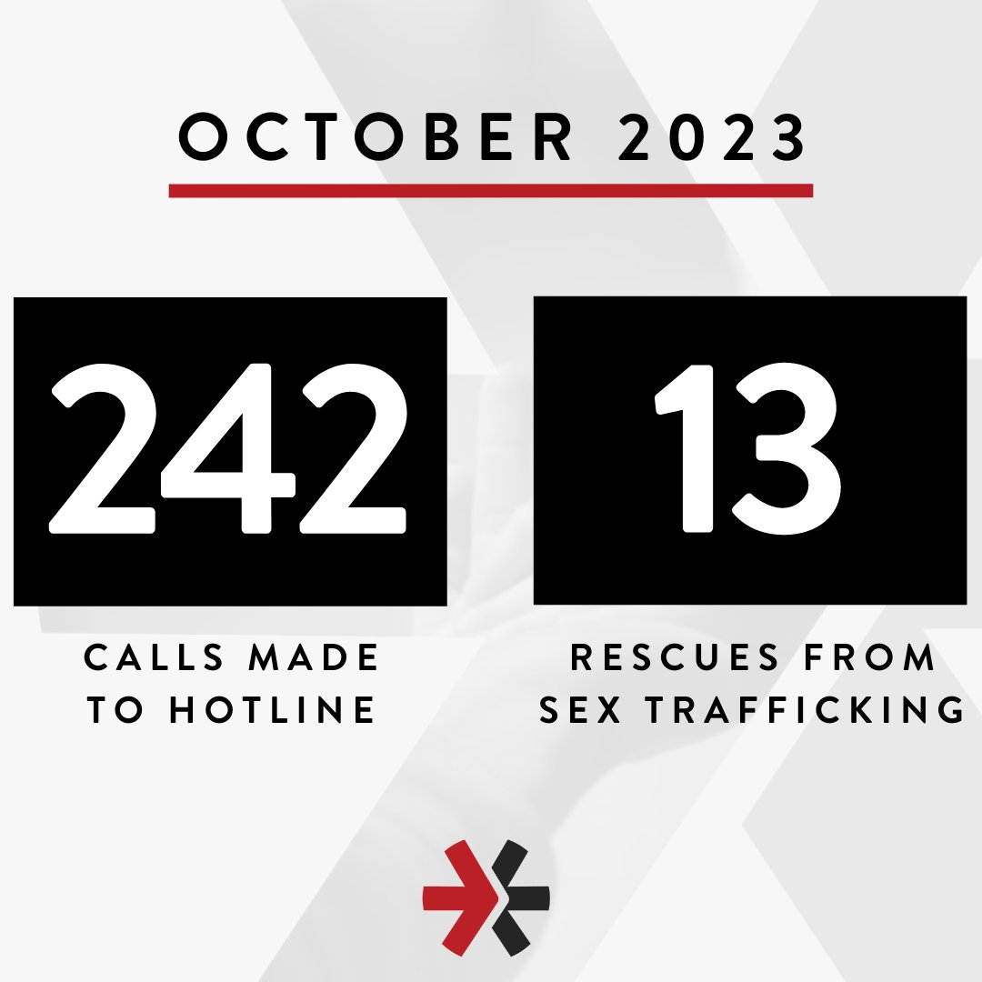 Just last month, over 242 calls were made to our hotline, and we rescued 13 individuals out of sex trafficking. It is an honor to help these survivors on their journey toward freedom!

To learn more about our work or to donate, please visit our website: frontlineresponse.org