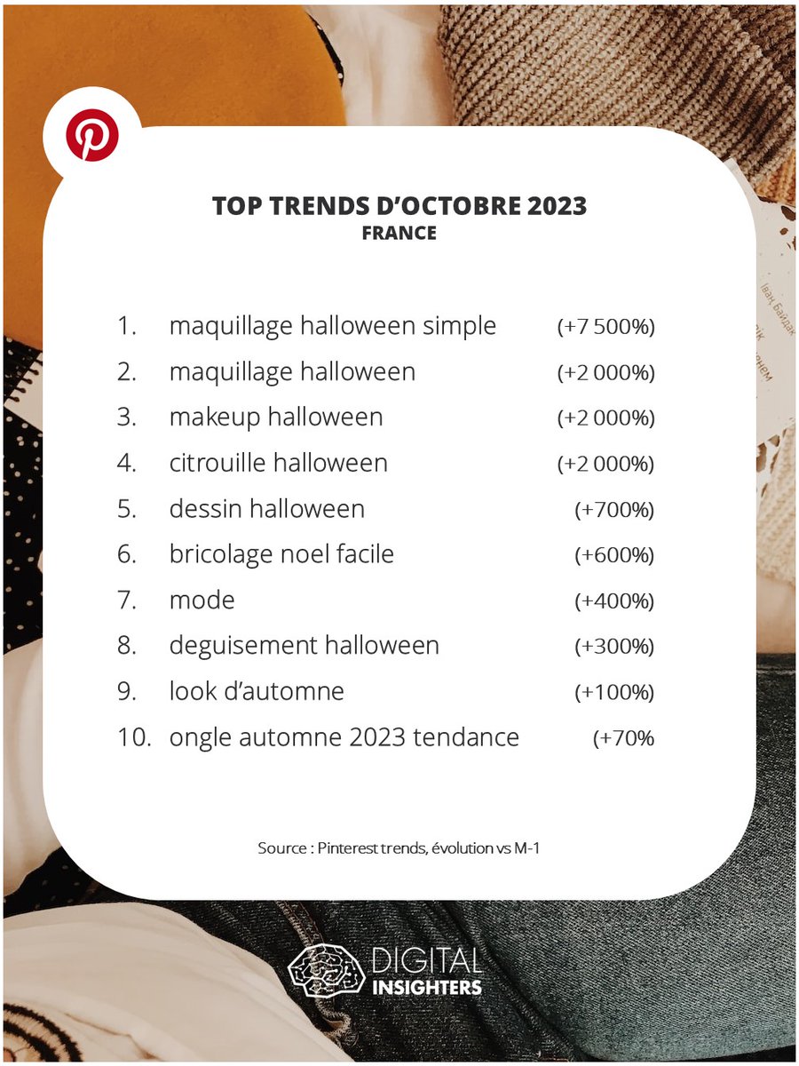 DInsighters's tweet photo. #Pinterest est une source d'inspiration inépuisable pour trouver son maquillage d'#Halloween 🧛🧟♀️🧌🎃 #PinterestStats #DigitalInsighters https://t.co/ffKkHQnco4