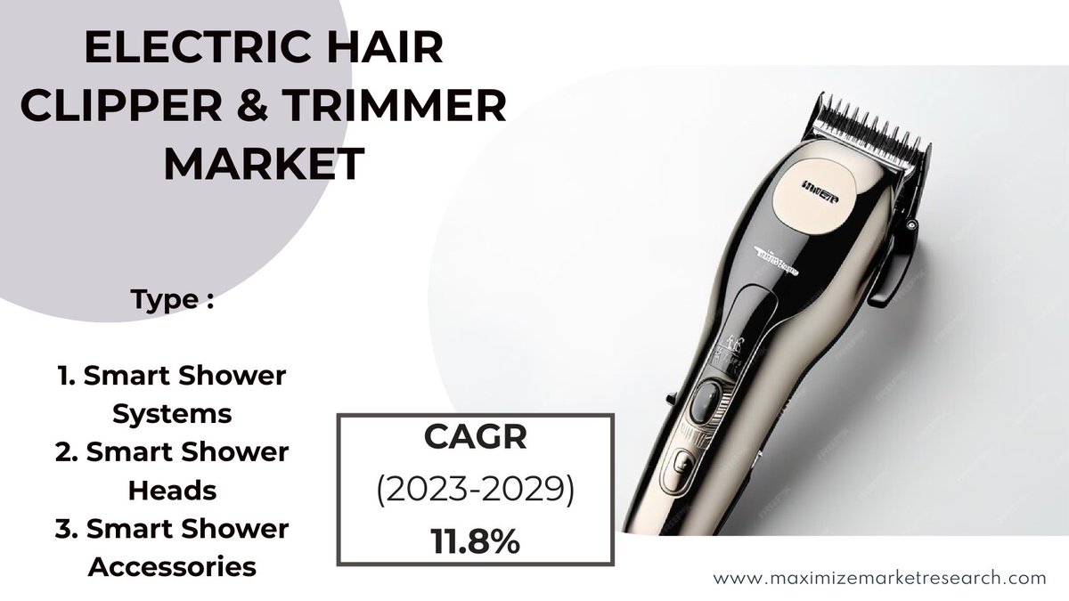 MMRAnalytics's tweet photo. https://t.co/rM0zsFYBHe

Overview:
Dive into the Electric Hair Clipper and Trimmer Market, valued at USD 5.8 Bn in 2022 and projected to reach USD 7.5 Bn by 2029, boasting a steady CAGR of 3.5%. 

🌟 #GroomingRevolution #ElectricHairTools #InnovationInGrooming https://t.co/VP8Migd7Lk
