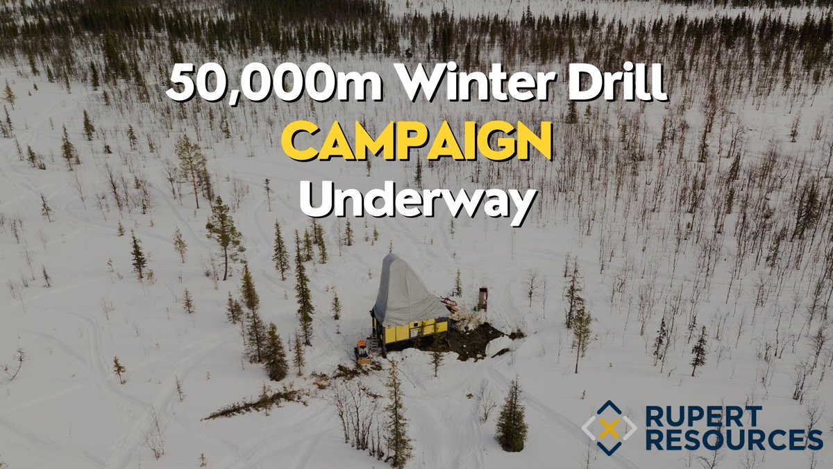 Rupert Resources’ 50,000 metre 2023/34 exploration campaign is underway, focussing on near mine extensions and satellites at Ikkari as well as regional targets with potential to become discoveries of scale. RUP expect an updated MRE for Ikkari by year-end with a PFS in Q2 2024.