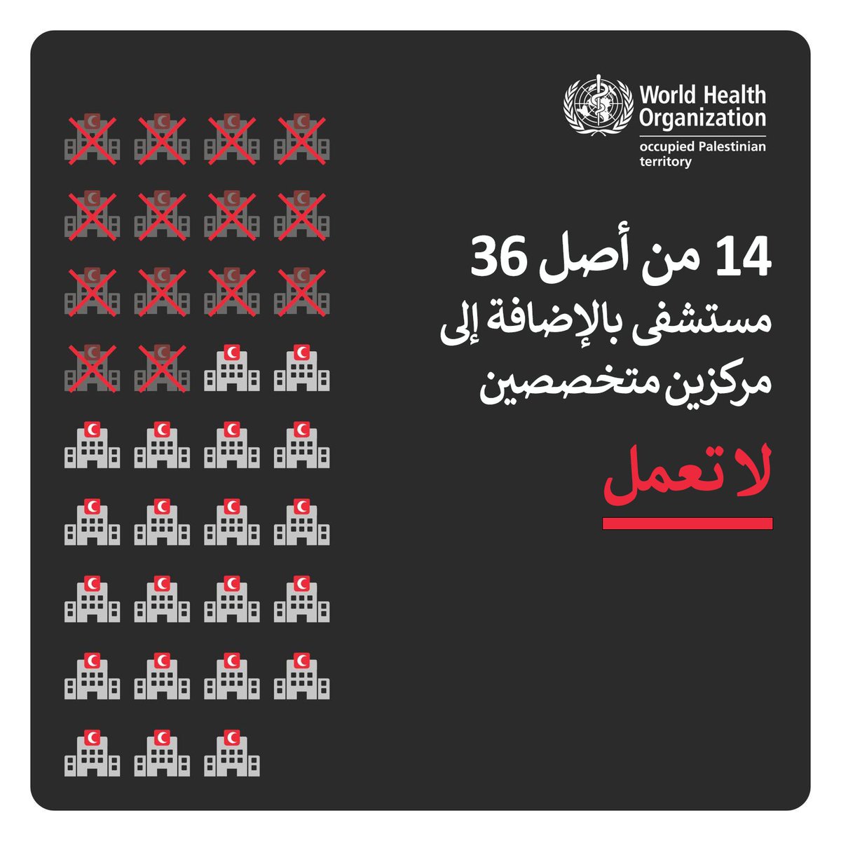 الأمم المتحدة (@unarabic) on Twitter photo #غزة: توقفت 14 من أصل 36 مستشفى عن العمل بالإضافة إلى مركزين متخصصين، بسبب نقص الوقود والأضرار
إن المستشفيات التي ما زالت تعمل، مكتظة بالمرضى والجرحى
تدعو منظمة الصحة العالمية <a href="/WHOoPt/">WHO in occupied Palestinian territory</a> إلى تقديم مساعدات إنسانية عاجلة وحماية المدنيين ومرافق الرعاية الصحية، ووقف إطلاق النار #غزة: توقفت 14 من أصل 36 مستشفى عن العمل بالإضافة إلى مركزين متخصصين، بسبب نقص الوقود والأضرار
إن المستشفيات التي ما زالت تعمل، مكتظة بالمرضى والجرحى
تدعو منظمة الصحة العالمية <a href="/WHOoPt/">WHO in occupied Palestinian territory</a> إلى تقديم مساعدات إنسانية عاجلة وحماية المدنيين ومرافق الرعاية الصحية، ووقف إطلاق النار