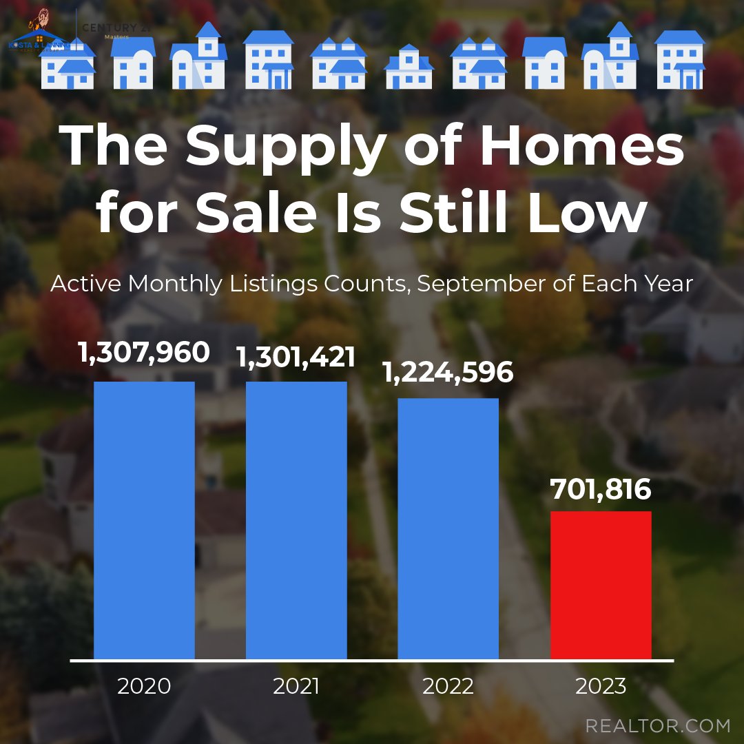 Low supply means a seller's market! Your home can stand out and attract eager buyers. DM me to list now!🏠

📲 951-547-0716
✅Realtor DRE 02067320
✅C21 Masters DRE 01849354

#sellersmarket #realestateopportunity #opportunity #sellyourhouse #moveuphome #dreamhome #MenifeeRealtor