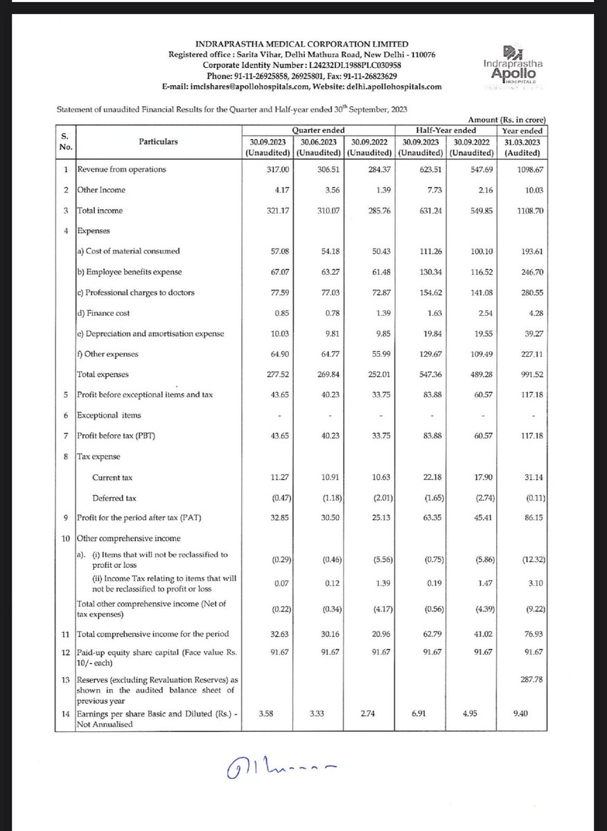 anitabansal0's tweet image. #indraprasthaMedical … result