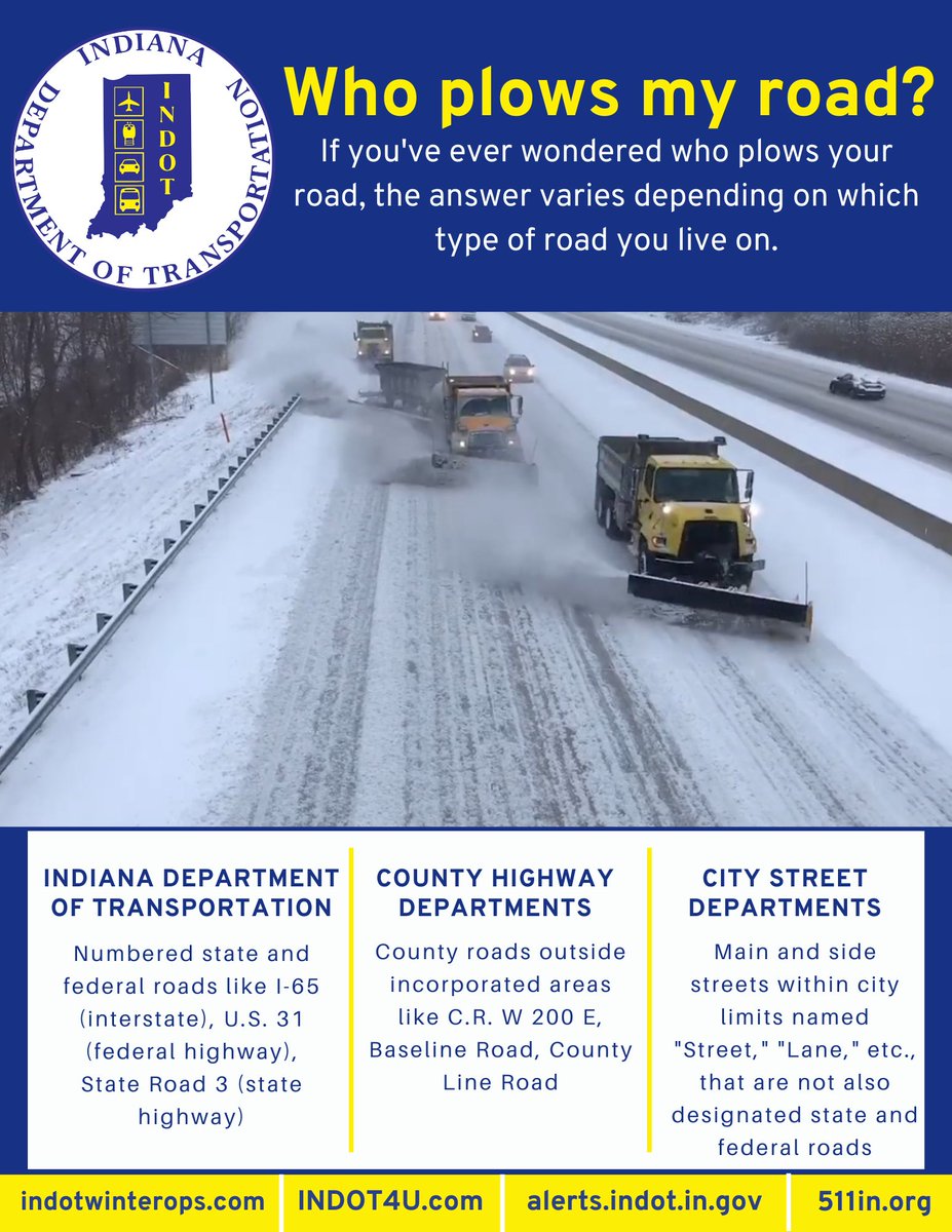 Let's clarify our routes for the #YellowTrucks INDOT maintains and builds interstates, federal highways, and state highways - those are the roads our #YellowTrucks plow! County roads and side streets are plowed by either county highway or city street departments - learn more👇