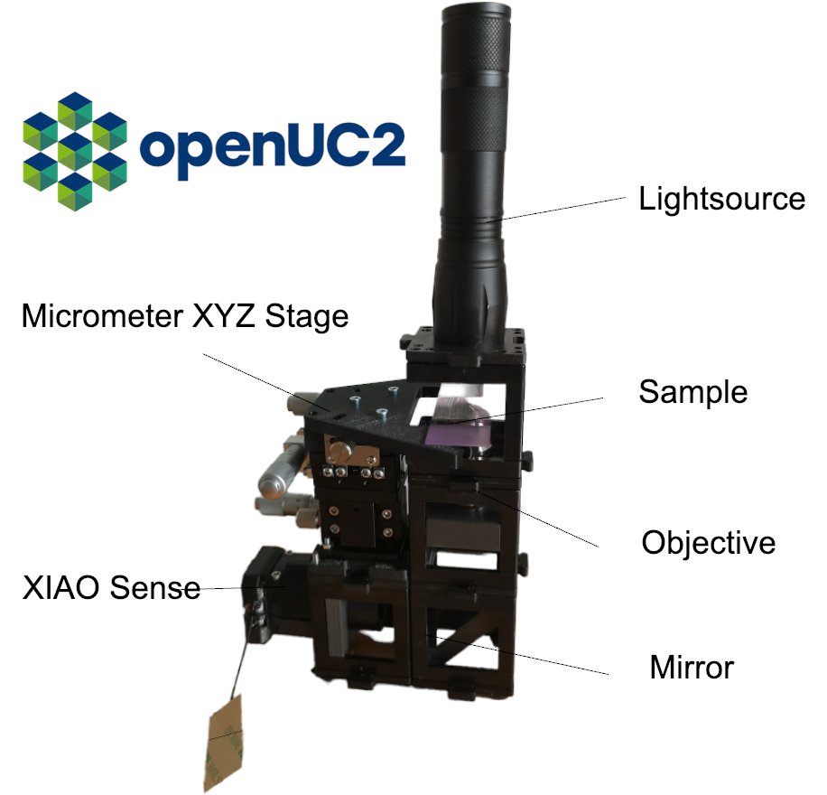 We're excited to share our story with <a href="/beniroquai/">Benedict Diederich</a> and <a href="/V_Saggiomo/">Vittorio Saggiomo (@Vsaggiomo@bsky.social)</a>, and also introduce you to an open-source modular microscopy toolkit that's set to provide unique values to IoT and biotech research.

This toolkit brings optics to life and enables us to perceive the microscopic