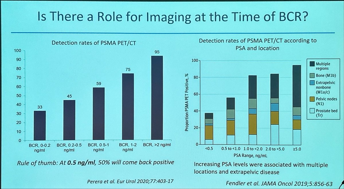 Pierre Blanchard, MD (@pblanchardmd) on Twitter photo Excellent overview by <a href="/GGandaglia/">Giorgio Gandaglia</a> on the clinical relevance of biochemical recurrence after local therapy (prostatectomy or radiotherapy) for prostate cancer at #EMUC23 Excellent overview by <a href="/GGandaglia/">Giorgio Gandaglia</a> on the clinical relevance of biochemical recurrence after local therapy (prostatectomy or radiotherapy) for prostate cancer at #EMUC23