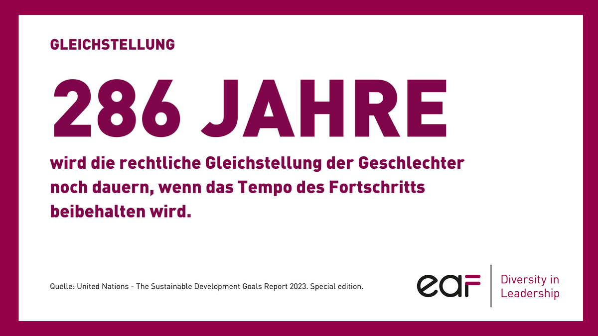 Der UN-Bericht zeigt, wie weit entfernt die rechtliche Gleichstellung der Geschlechter ist, dass Frauen in Führungsposition auch 2050 noch unterrepräsentiert sein werden und liefert viele weitere Erkenntnisse. #FactFriday
