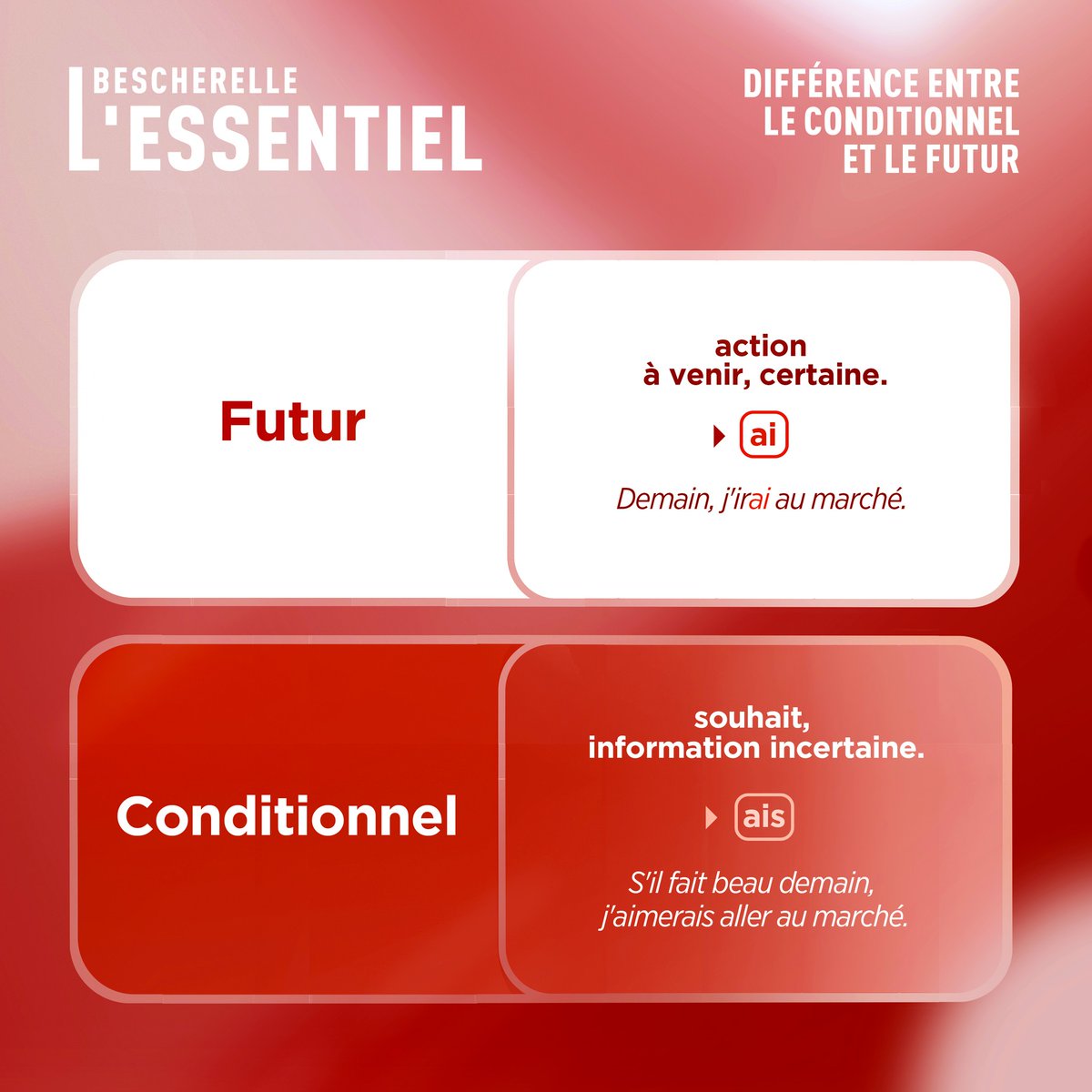 Futur ou conditionnel ? Une question qui revient souvent. Découvrez comment ne plus faire la faute !

#RolexParisMasters