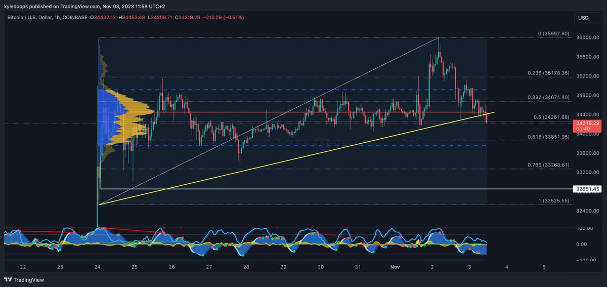 Kyledoops tweet media