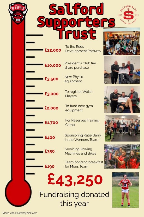 Look at what we achieved together in the past year!
 
We are now getting ready for the 2024 season, so join us again and together let’s make it another season to remember!

Join now 👉salfordrlfcst.com/stshop/

#RedsRiseTogether #TogetherStronger