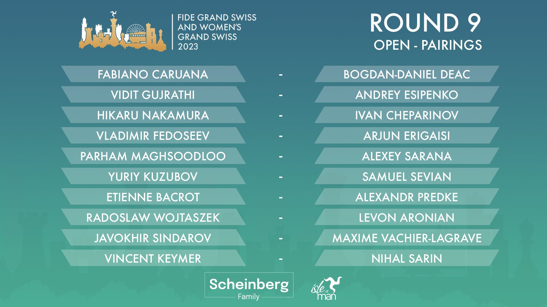 Round 10 FIDE Grand Swiss and Women's Grand Swiss 2023