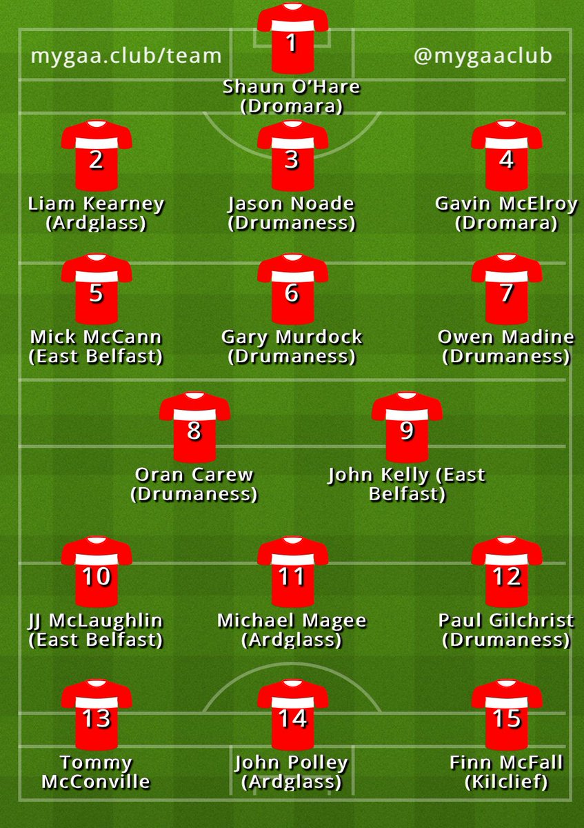 Do you agree with our panel
who can feel hard done by
who would you change 🤔 
<a href="/GAAtrackerAPP/">G. A. A. Sports Tracker App</a> <a href="/JnrMcgrath/">Peter McGrath Jnr</a> <a href="/jtfegan/">John Fegan</a> <a href="/MarkFitz1985/">Mark Fitzsimons</a> <a href="/MichaelKane10/">Michael Kane</a> <a href="/ciaranmccartan/">Ciarán McCartan</a> <a href="/SeanOHare76/">Sean O'Hare</a> <a href="/LucyConnor29/">Lucy Connor</a> <a href="/MartyWalker123/">Martin walker</a> 

patreon.com/posts/92097035 🎙🎬