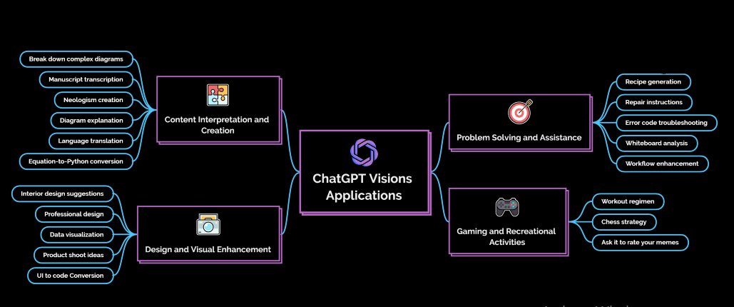 parrotgpt's tweet image. ChatGPT Vision can now generate code from screenshots, making it a powerful tool for software development. 

Here are some amazing use cases:

#ChatGPT #ChatGPTVision #AI #ArtificialIntelligence #CodeGeneration #ScreenshotToCode #SoftwareDevelopment