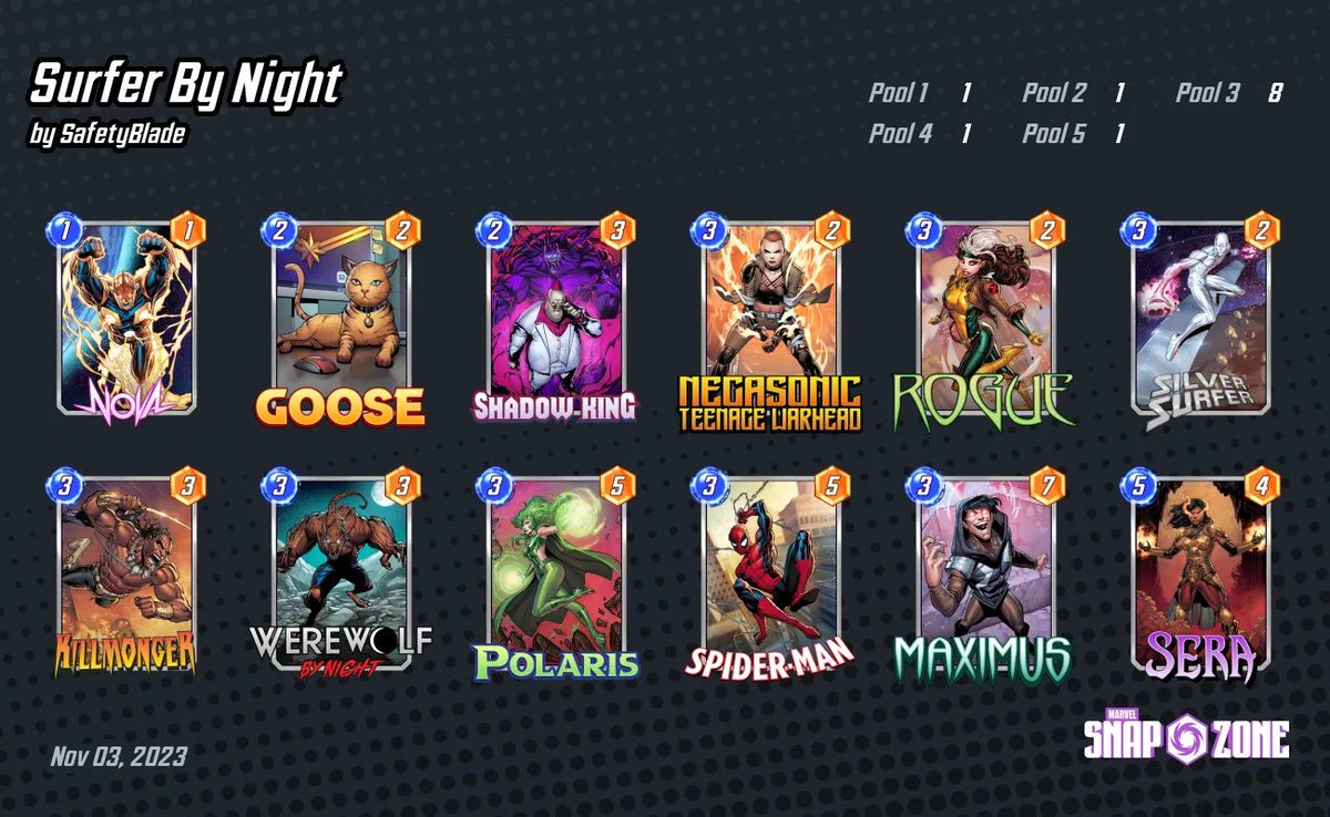 MarvelSnapZone's tweet photo. Has Werewolf By Night performed to its expectations so far in this ever-changing #MarvelSnap environment?
@SafetyBlade_HS once again explores the card for this weekend's challenge, and decks you can use for them!
https://t.co/yrqMSLkHra https://t.co/x0YBoXAQvC