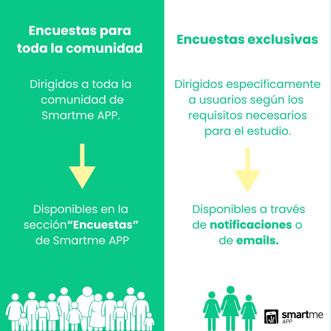 ¡Desliza 👉 y conoce cómo funcionan los estudios de mercado de Smartme App! 

Participando en los diferentes estudios, puedes sumar miles de recompensas en tu cuenta vip. 😉

#smartmeapp #estudiosdemercado #dineroextra #encuestas