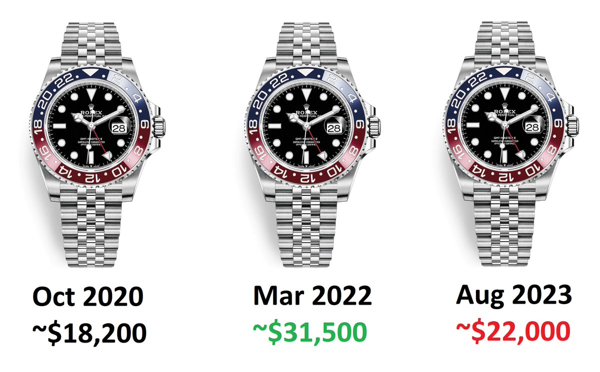 Have you heard? Luxury watch prices on the secondhand market have stabilized. This is an opportunity to snag your dream timepiece at a fraction of its original cost. 

⌚️💫 Don't miss out on this game-changing correction in the market! #WatchCollectors #LuxuryWatches #watches