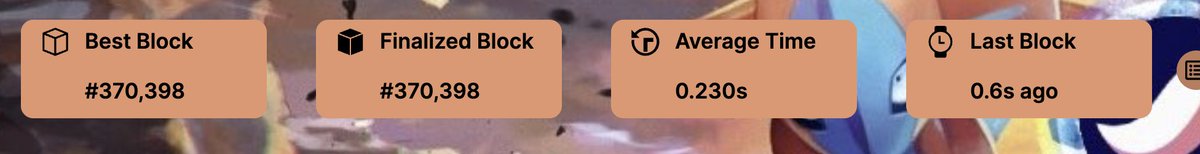 no you are not dreaming 0,23sec/block on avg for full sync with <a href="/0xDeoxys/">Deoxys</a> in archive mode 👀

-> ~30h for full sync (370k blocks)
-> 76gb db size (370k blocks)
-> 100% state compatibility
-> 90% rpc compatibility (100% next PR)
-> L1 verification (next PR)

Get ready <a href="/Starknet/">Starknet (BTCFi arc) 🥷</a>!