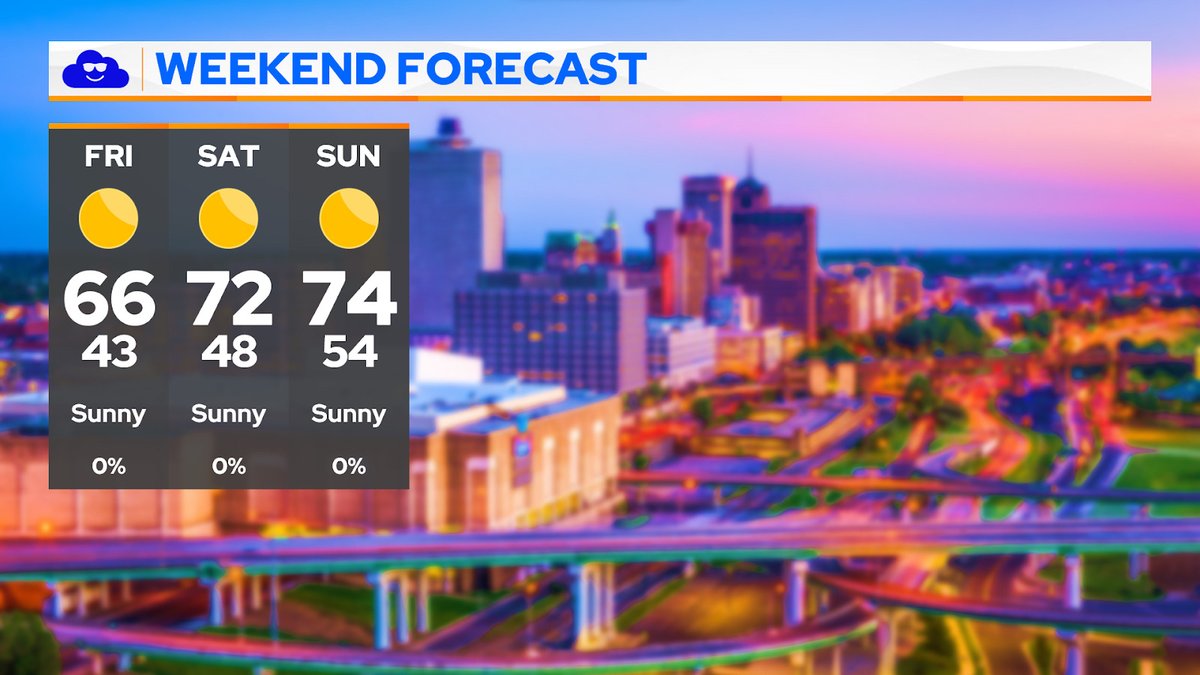 WGOM #MorningForecast ☀️ This weekend will be wonderful! Temps will rise into the 60s today and the 70s on Saturday and Sunday. We'll see sunny skies with no rain chances.