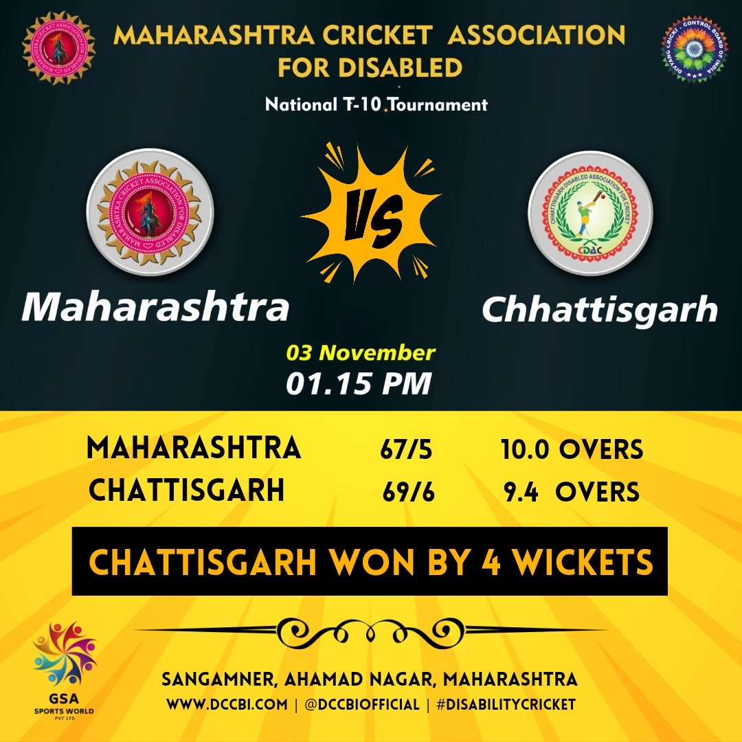 GSASportsWorld's tweet photo. National T-10 Tournament 
Match- 11 #Maharashtra vs #Chattisgarh
Chattisgarh won by 4 wickets 
.
#DCCBI #divyang_cricket_control_board_of_INDIA #wheelchaircricket #wheelchaircricketindia #divyangcricket #divyangjancricket #disabilitycricket #cricket🏏 #Cricket #nationaltournament https://t.co/9C5qeza09b
