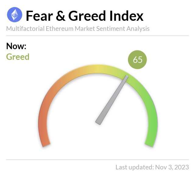 EthereumFear's tweet photo. Ethereum Fear and Greed Index is 65 — Greed
Current price: $1,786 https://t.co/Pbc32LbGzT