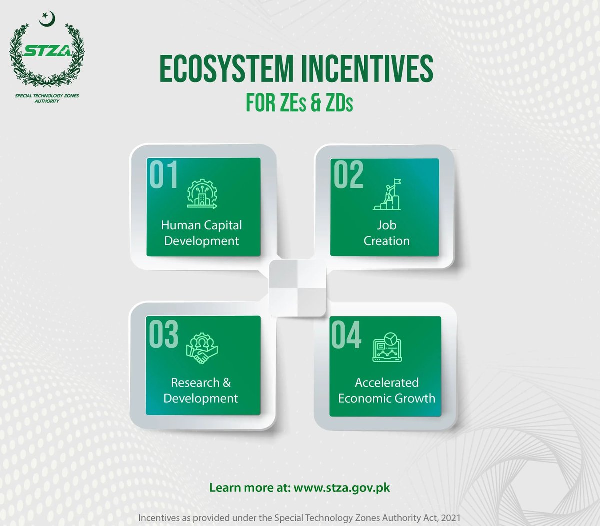STZAOfficial's tweet photo. #STZA offers attractive benefits to Zone Enterprises & Zone Developers in #SpecialTechnologyZones. These vary across multiple paradigms including Forex, Ecosystem, Tax & Duties incentives. Learn more at: https://t.co/sGYEh3LnzN https://t.co/Il0IyWfPhK
