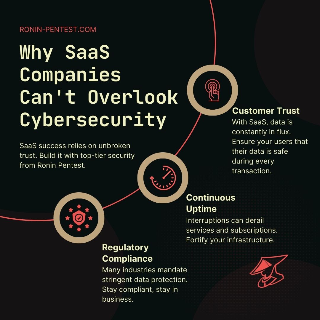 SaaS's backbone? Unwavering trust. As a SaaS company, your cybersecurity isn't just a priority, it's your brand promise.  #SaaSSecurity #TrustInTech #SecureYourBusiness #CyberSafeEnterprise #VulnerabilityManagement  #RoninPentest #defenseindepth #fintech #b2bsaas #saas