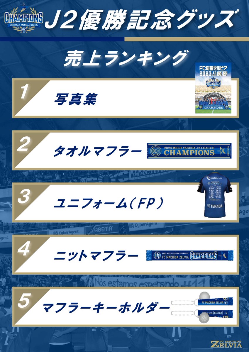 J2優勝記念グッズ🥇🌟 売上ランキング発表🏆✨ ＼ 1️⃣写真集 2️⃣