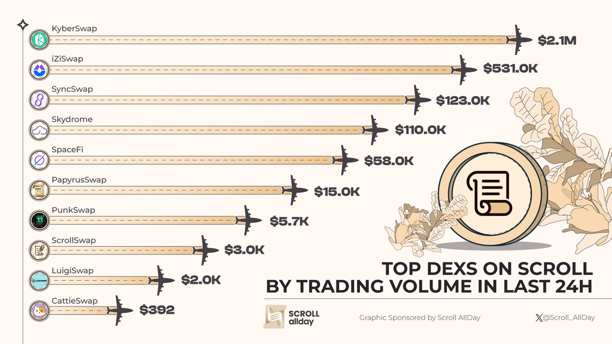 Scroll AllDay 📜 tweet media