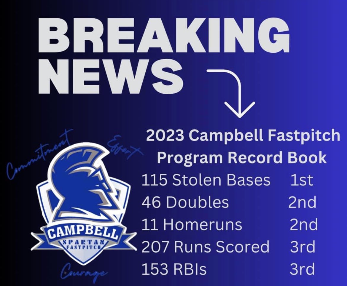 Congratulations to our season record breakers! And congratulations to all of our athletes who contributed to these stats!