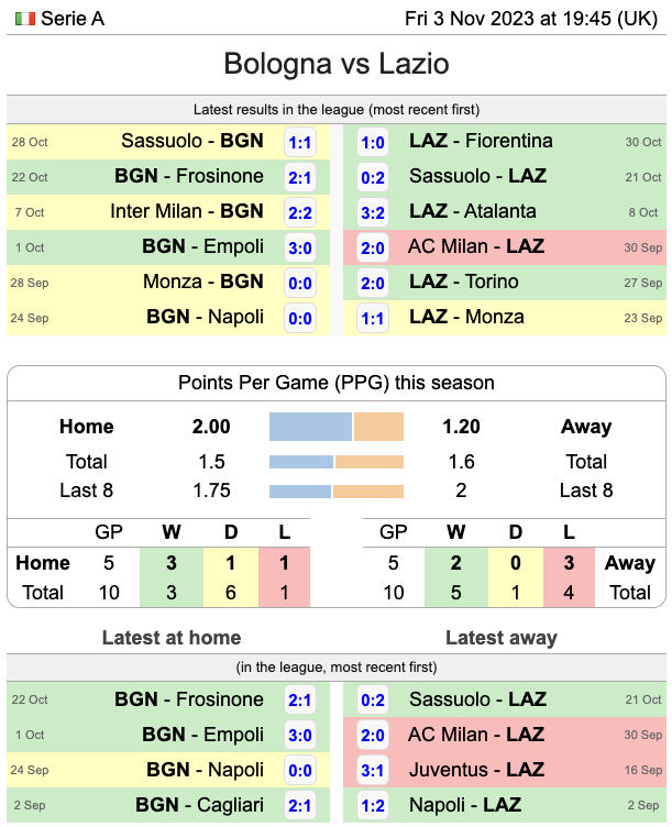 SoccerSTATS.com (@soccerstatscom) / X