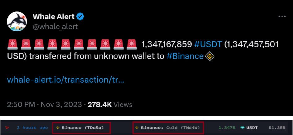 Binance nó chuyển hơn 1 tỏi #USDT từ ví nóng sang ví lạnh , chứ nào phải tiền được bơm lên sàn đâu.
Anh em nên check kỹ nhé
#BTC #Binance