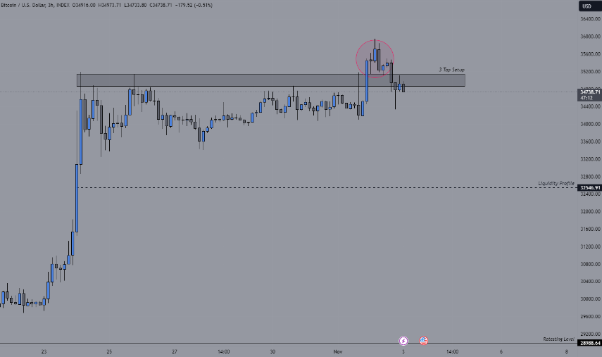 بت الرسوم البيانية مثل لايف .
بي تي سي