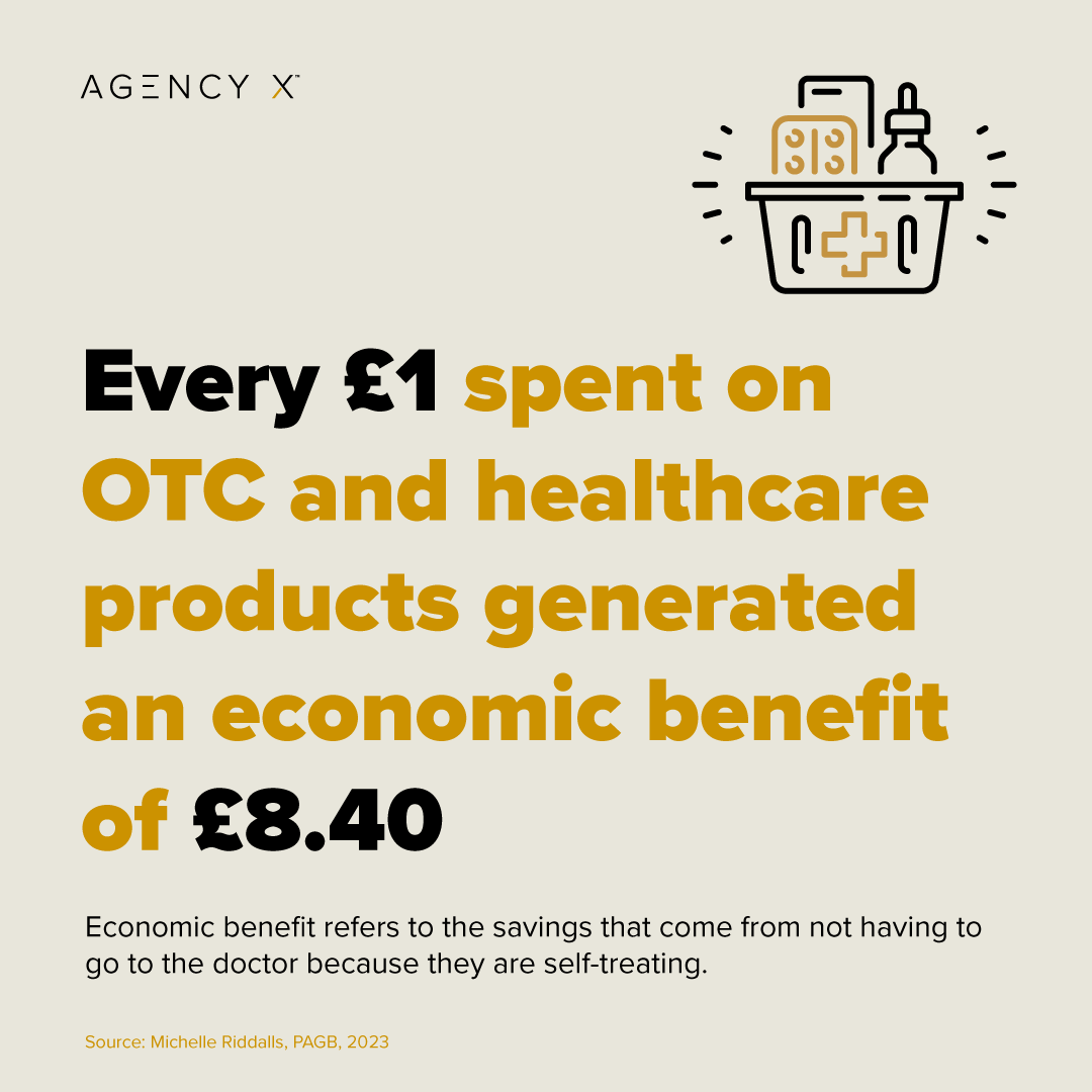 AgencyX_Dublin's tweet photo. @MRiddalls also conveyed that her priority was to improve the accessibility of products for individuals to treat minor ailments without having to visit a doctor for a prescription. #IPHAFORUM

(2/2) https://t.co/EGBWCJa5yO