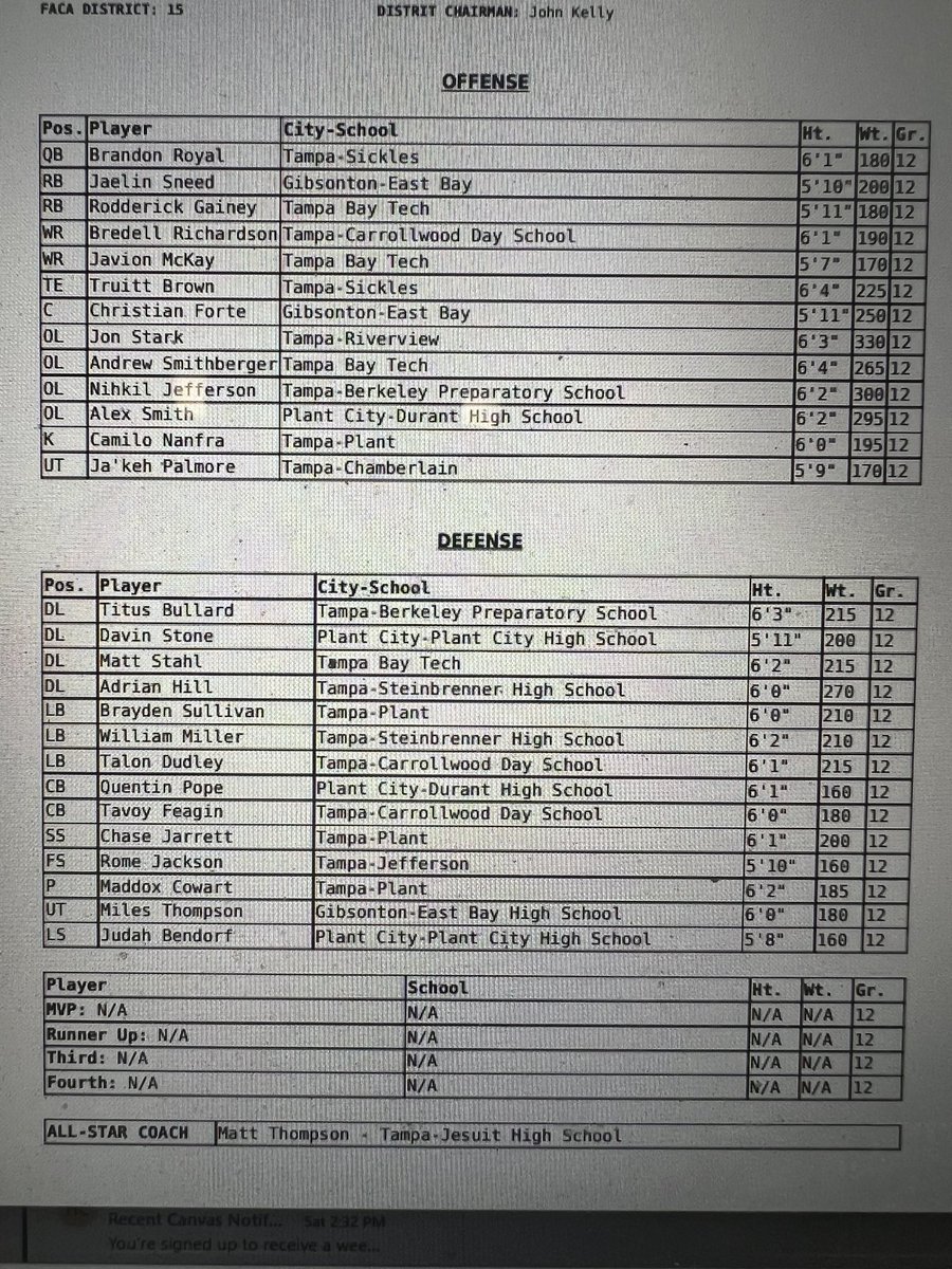 Congratulations to AJ Hill &amp; Will Miller for being recognized as FACA All-Stars for District 15!! They will now be eligible for the North/South All-Star game &amp; the All-District Team (all grade levels) <a href="/Will_Miller24/">Will Miller</a> <a href="/AjHill7585/">Aj Hill🇵🇷</a>