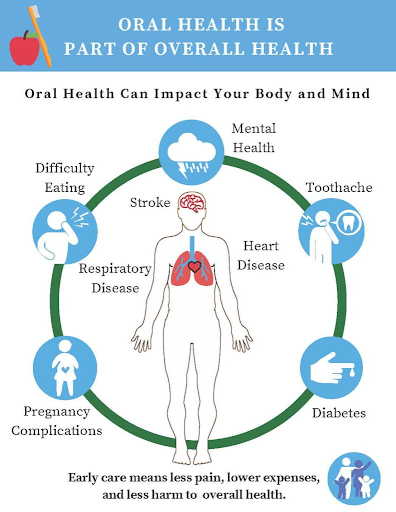 With Core20Plus5 approach tackling oral health inequalities across the UK, it's important to consider the help those facing them may require. For support on this matter, or matters surrounding it, Kooth.com &amp; Qwell.io are here to help