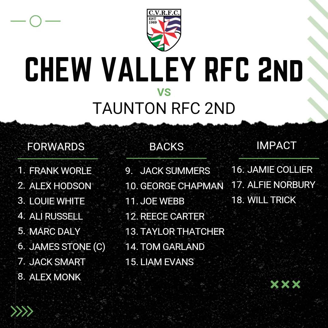 chewvalleyrfc's tweet photo. Team Sheets!! 
Check out this weekend's teams 🏉 

1st Vs @ivybridgerfc ⏰3pm📍 Lobbingtons
@tauntonrfc Vs 2nd ⏰2.15pm📍TA2 8BU
@walcotrfc Vs 3rd ⏰2.30pm📍BA1 9BJ
Sunday
@winscomberfc Vs Cats ⏰2pm📍BS25 1AZ

#chewrugby #cvrfc #matchweekend #chewrugby #matchday https://t.co/gUQCMI8kWj