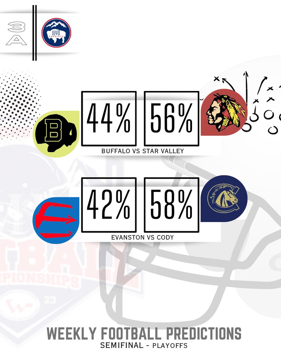 WyoPredicts tweet media